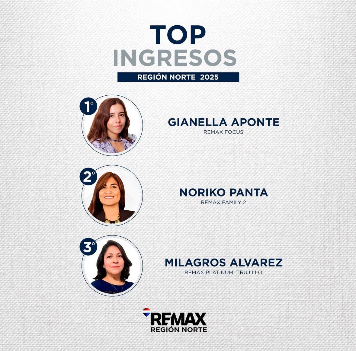 Top Ingresos Región Norte 2025